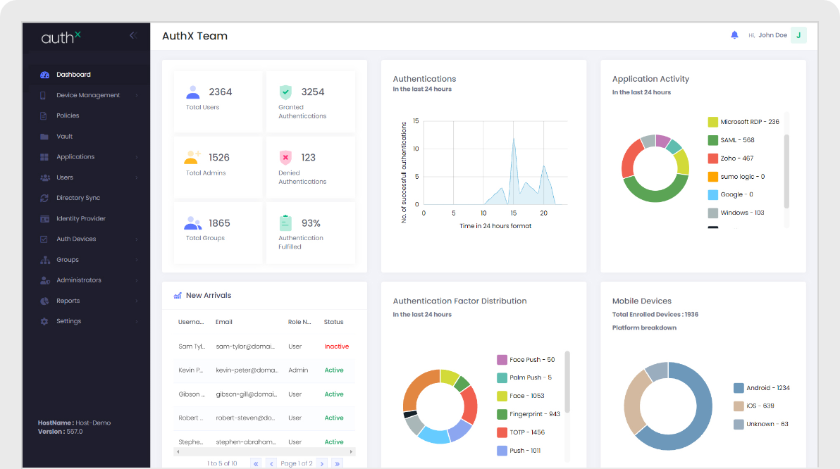 Incorporate Biometric Authentication Anywhere - AuthX