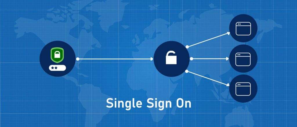 What is Single Sign-On? How Does SSO Work?