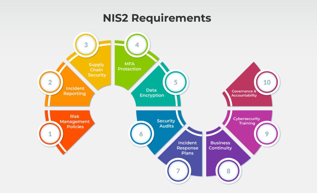 NIS2 requirements