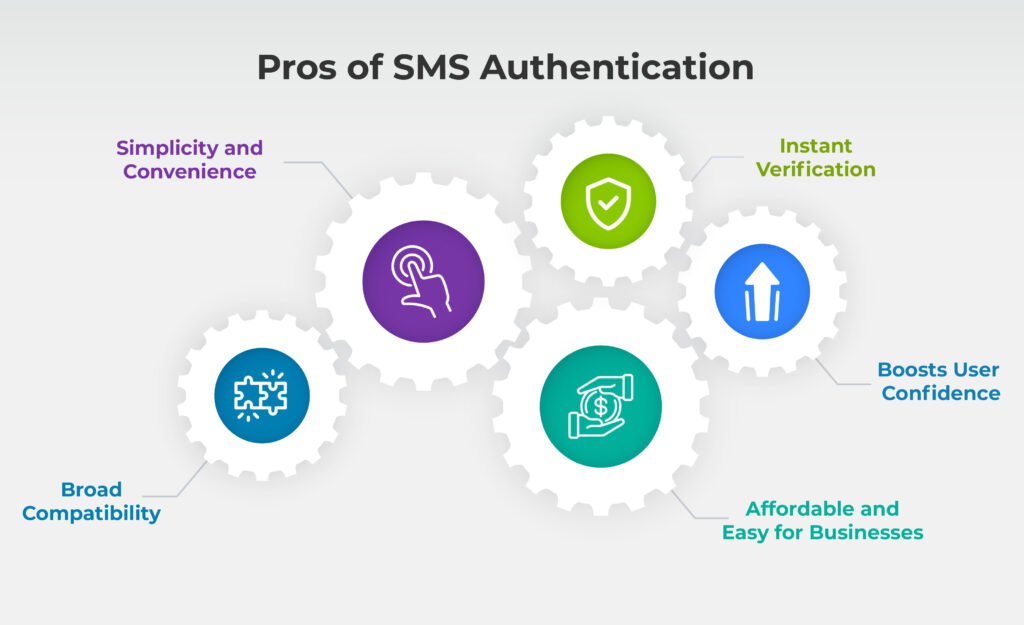 benefits of sms authentication