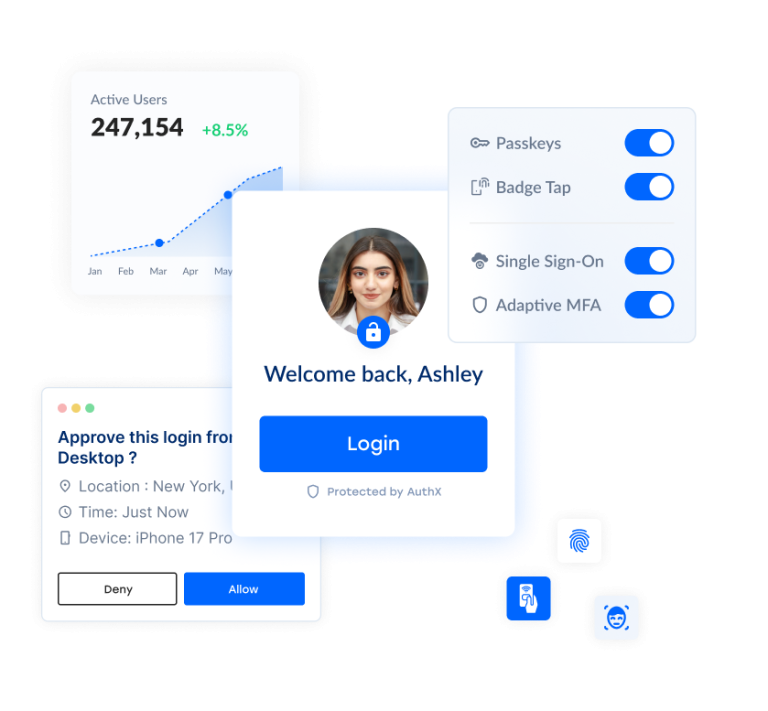 AuthX - Trusted Authentication Software to Optimize Your IAM Strategy